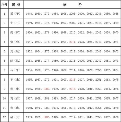 农历年份对照表